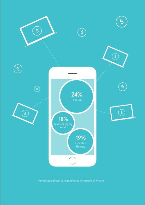 移動互聯(lián)網(wǎng)浪潮下的電子商務(wù)收入增長模式與挑戰(zhàn)分析報告